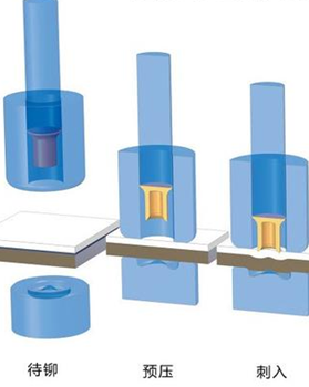 丹峰自動送料鉚接機有哪些功能?